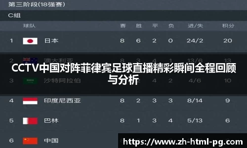 CCTV中国对阵菲律宾足球直播精彩瞬间全程回顾与分析